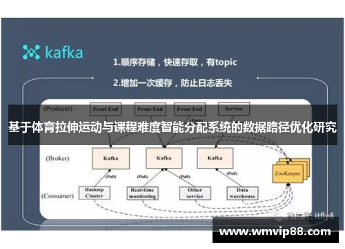 基于体育拉伸运动与课程难度智能分配系统的数据路径优化研究
