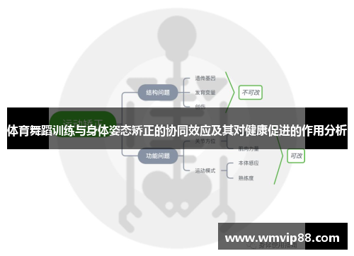 体育舞蹈训练与身体姿态矫正的协同效应及其对健康促进的作用分析